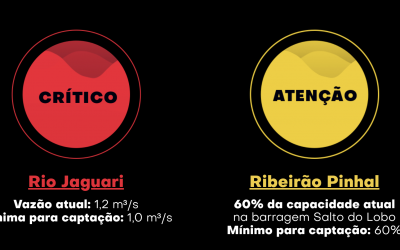 Limeira em Emergência