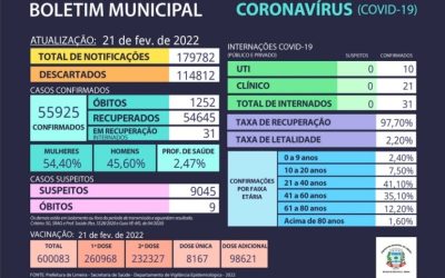 Limeira confirma mais 125 casos de Covid-19 e dois óbitos em 48 horas