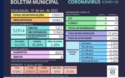 Mais duas mortes são confirmadas em Limeira